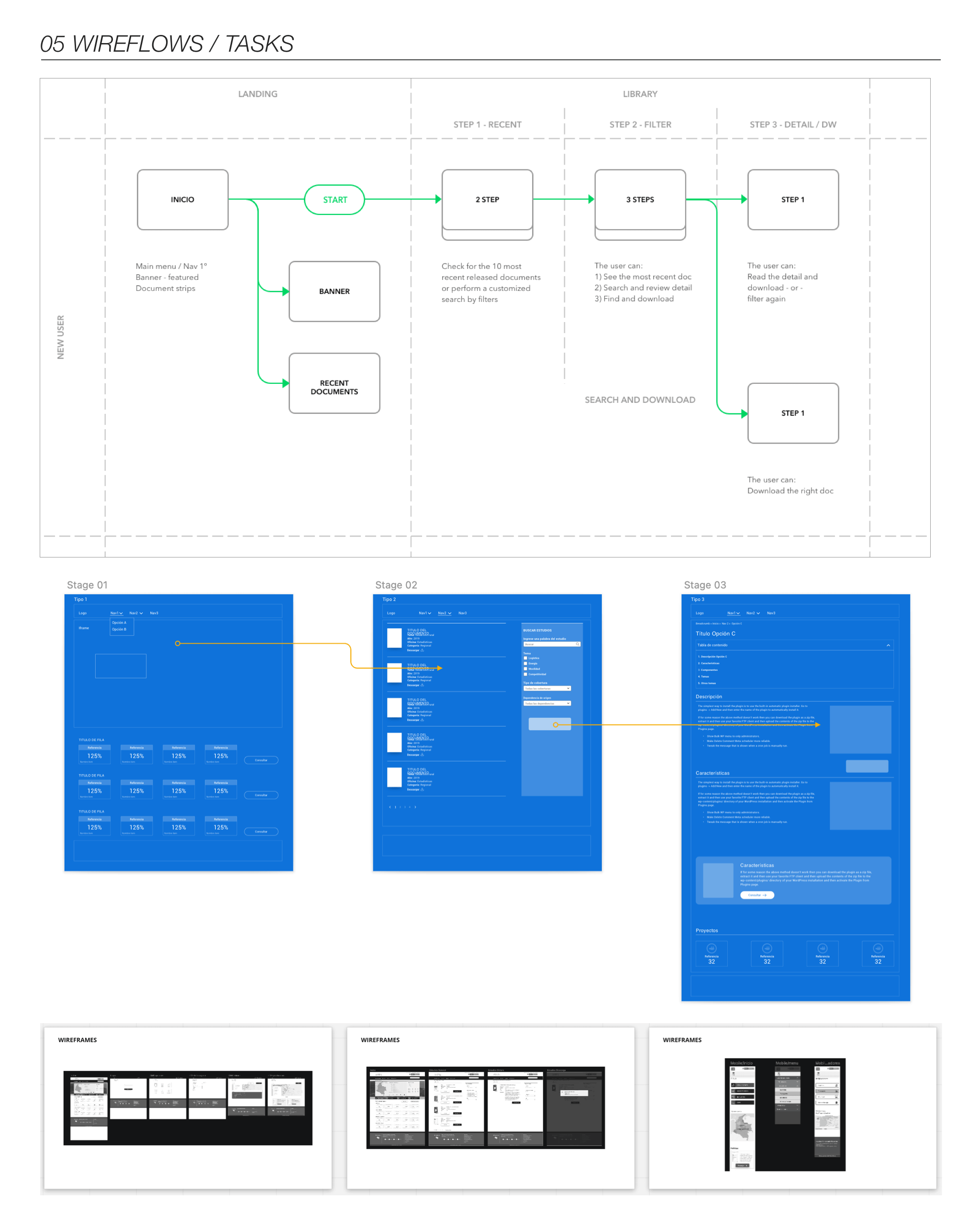 kpi wireframes